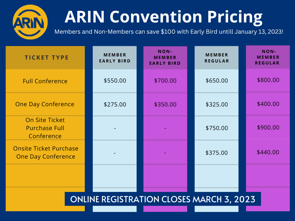 ARIN Annual Convention The Association for Radiologic & Imaging Nursing